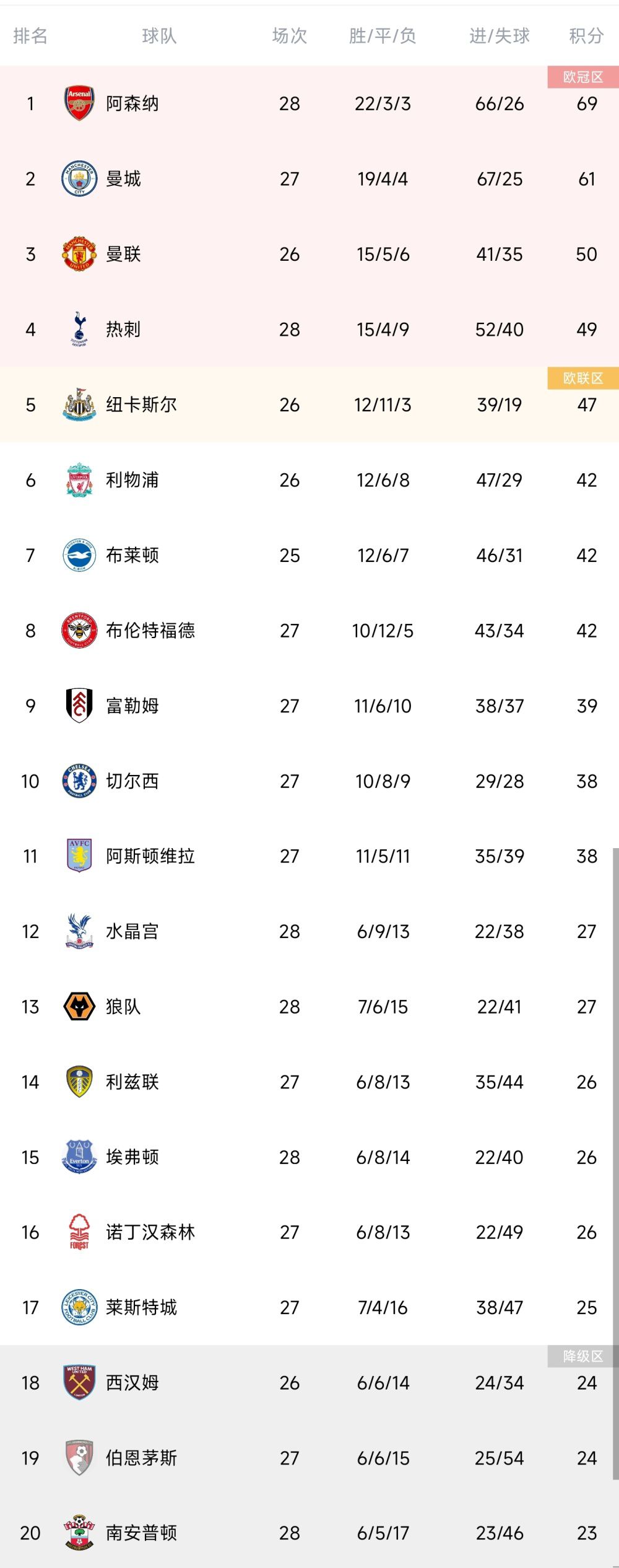 2020年4月索尼曾宣布，《毒液：致命守护者》编剧杰夫·皮克纳和斯科特·罗森伯格负责剧本，曾为漫威漫改电影及真人版《攻壳机动队》担任制片的阿维·阿拉德和阿里·阿拉德担任该片制片人